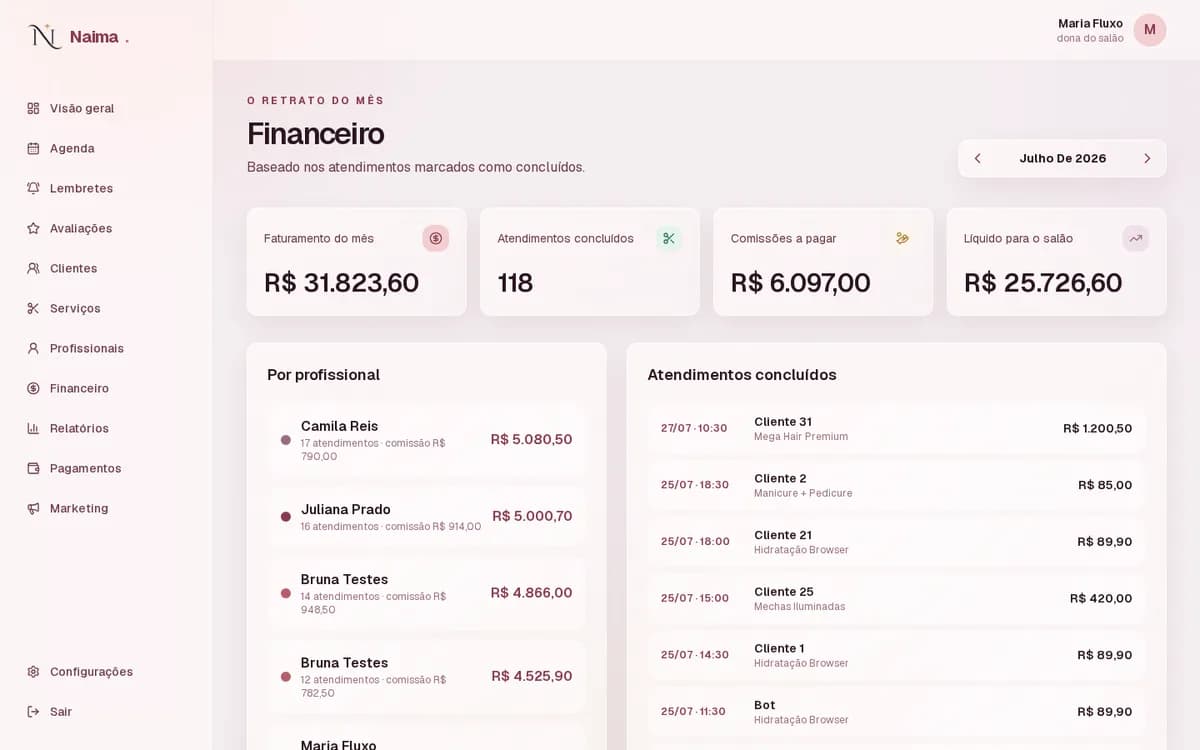 Tela financeira real da Naima: faturamento do mês, comissões a pagar e líquido do salão
