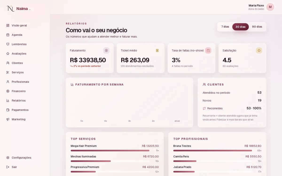 Relatório real da Naima: faturamento do mês, faltas e horários que ficaram vazios